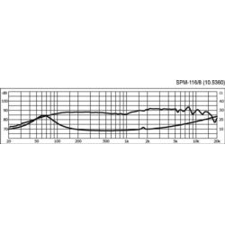 Monacor SPM-116-8 głośnik nisko-średniotonowy hifi